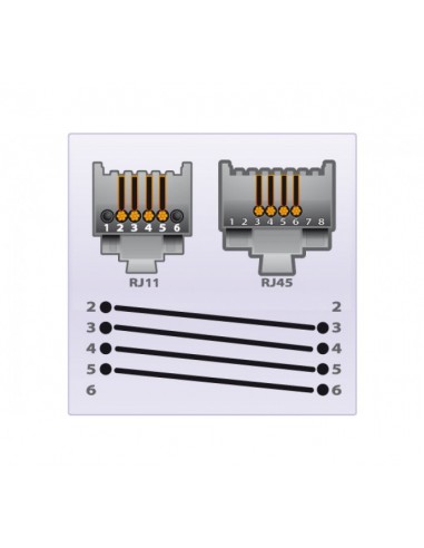 Schéma RJ45/RJ11