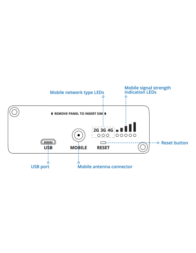 Teltonika - Modem indus LTE Cat1 RS232 Modbus IoT